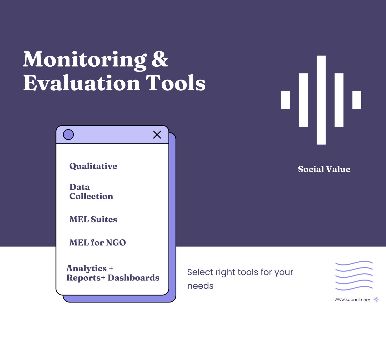 Monitoring and evaluation tools sopact